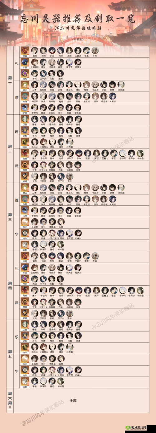 忘川风华录张良灵器搭配推荐，策略、管理与价值最大化