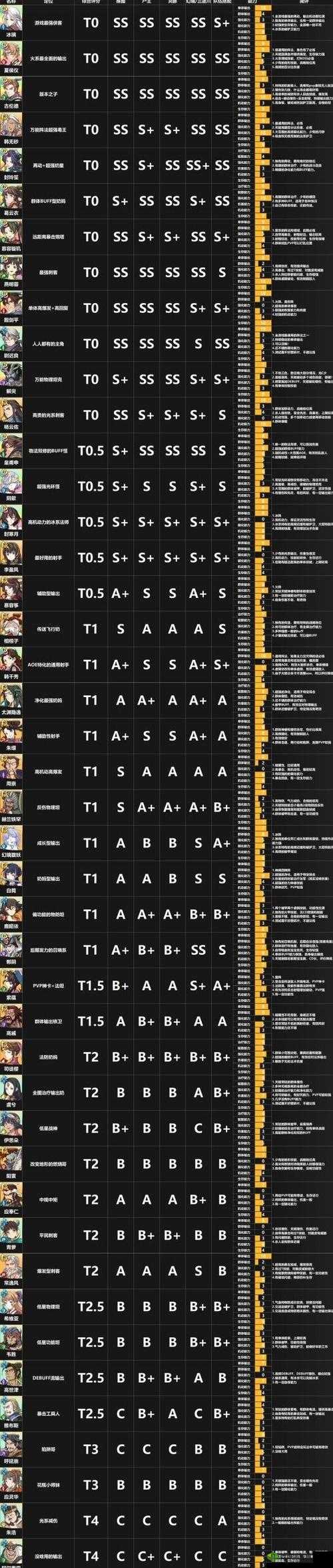 天地劫,幽城再临PVE刷图阵容搭配攻略