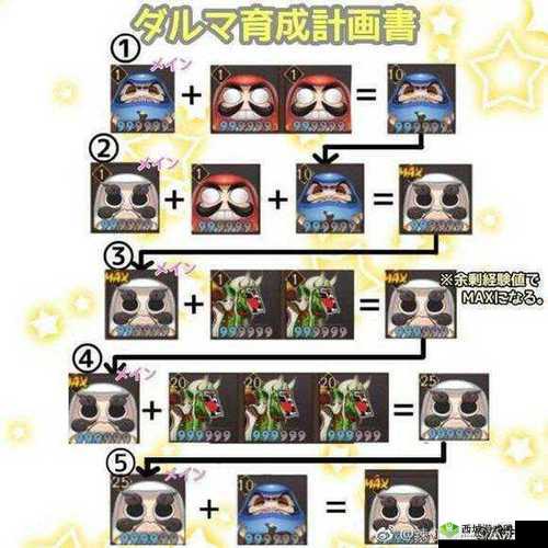 阴阳师暴食鬼喂养攻略介绍