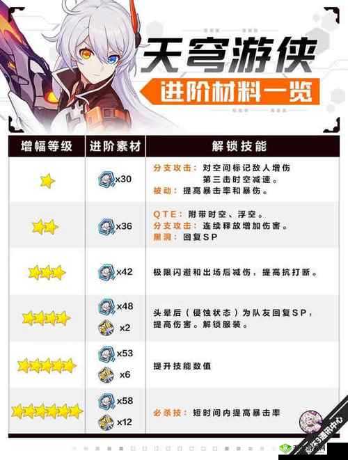 崩坏3新活动天穹一刻介绍及其在资源管理中的重要性