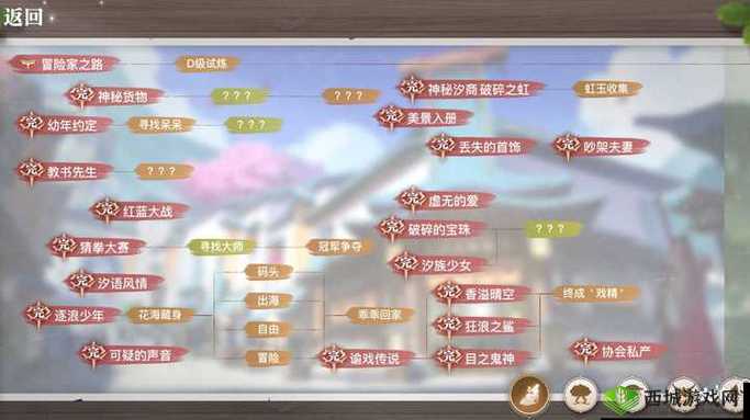 天谕冒险历程怀柔的邀约攻略，资源管理的艺术