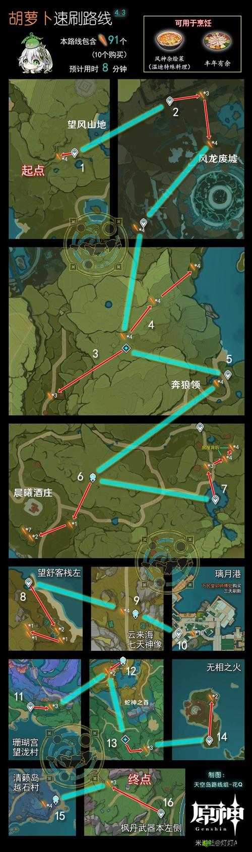 原神三个市民位置攻略，资源管理的高效指南