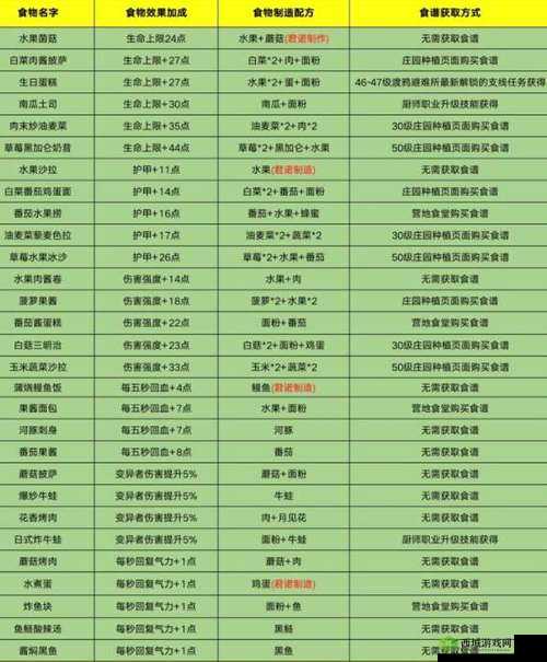 黎明觉醒，揭秘快速刷肉的高效攻略