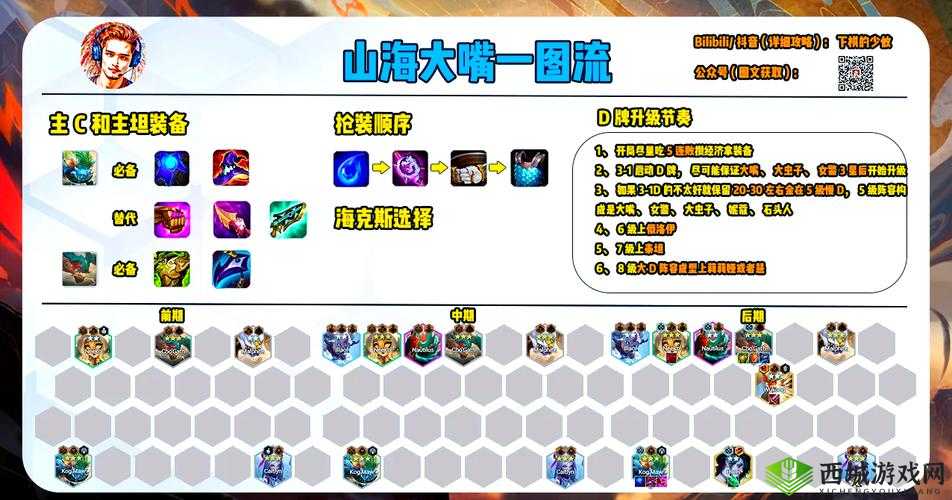 云顶之弈，揭秘重秘射手阵容的制胜之道