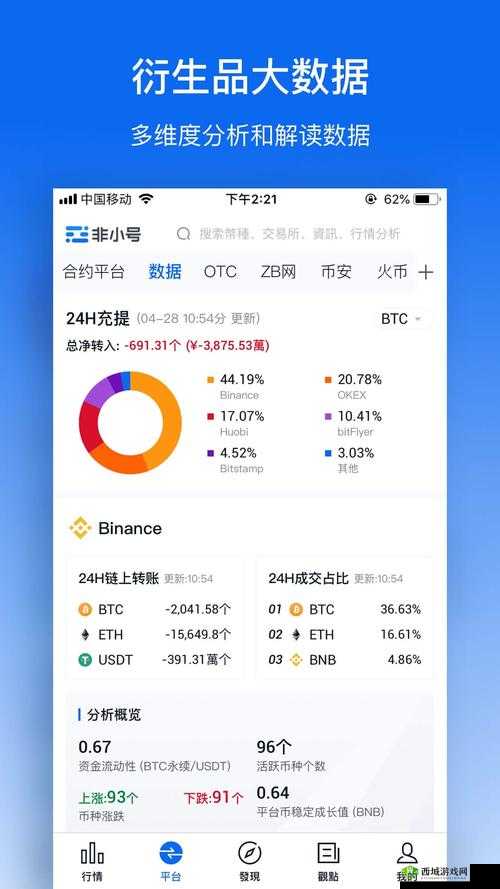 免费的行情网站 app 代码:提供精准行情数据的神奇工具