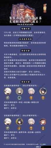 幻书启世录章节紧凑困难模式挑战攻略