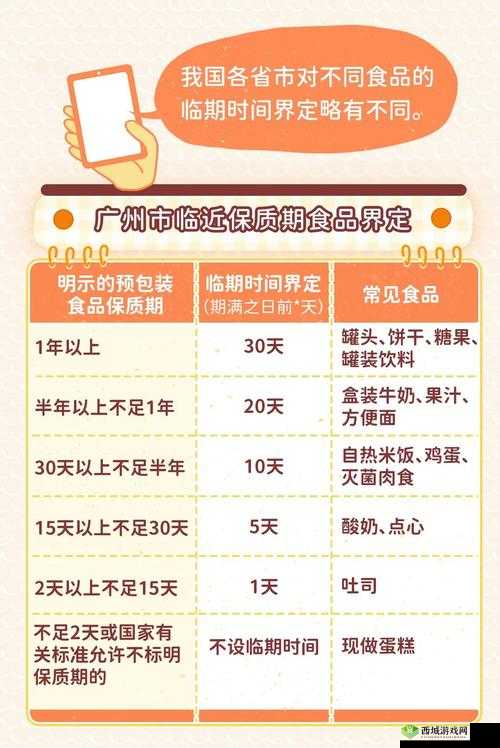 过期食品大揭秘,你不可不知的常识盲区