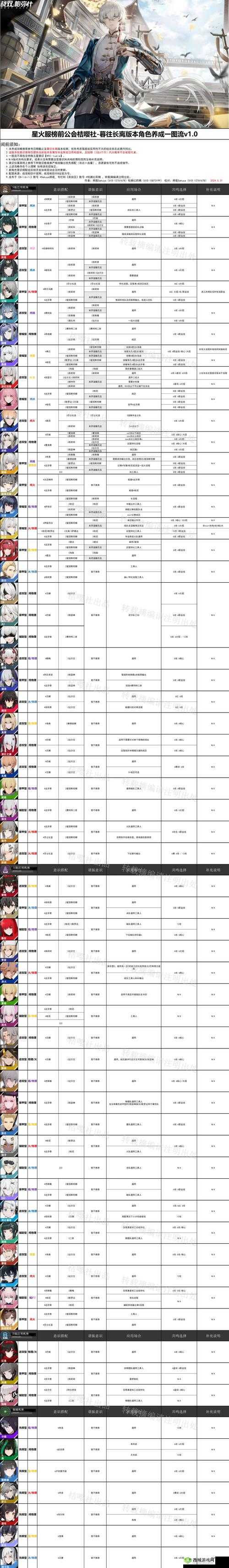 诺曼复兴战，战双帕弥什中的策略与挖矿盛宴