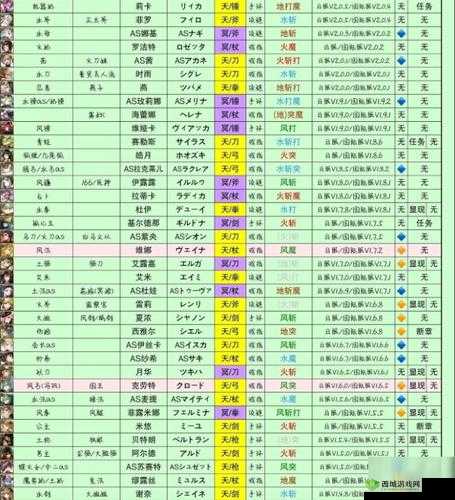 另一个伊甸新角色艾米介绍