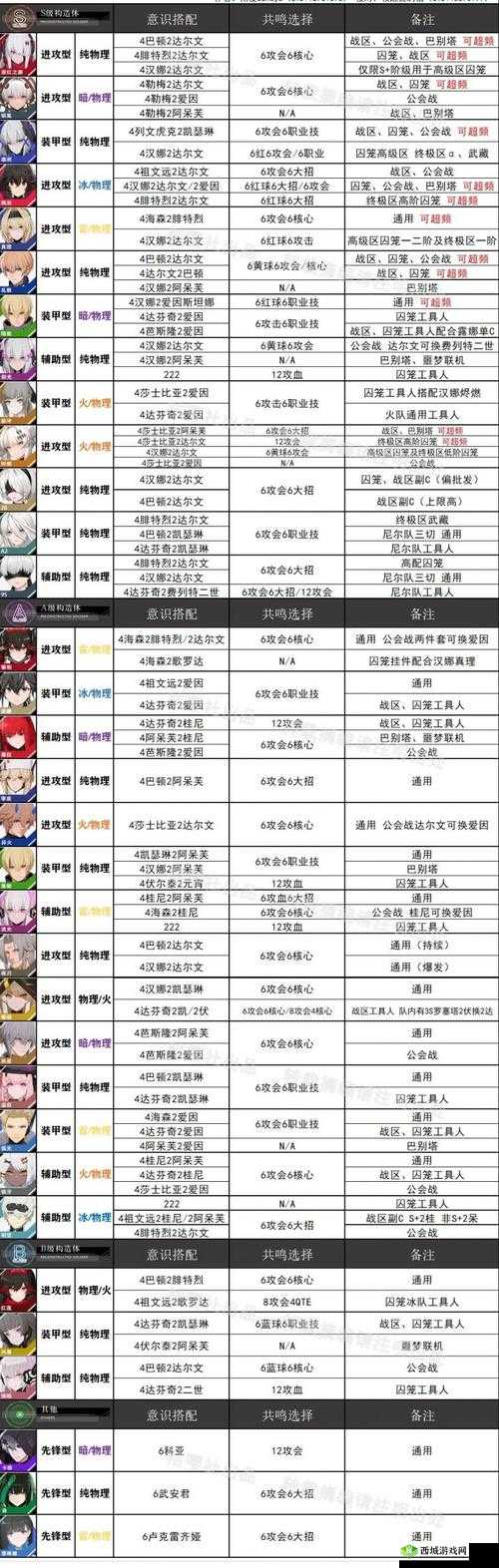 战双帕弥什卢克雷齐娅意识套介绍在资源管理中的重要性及高效利用策略