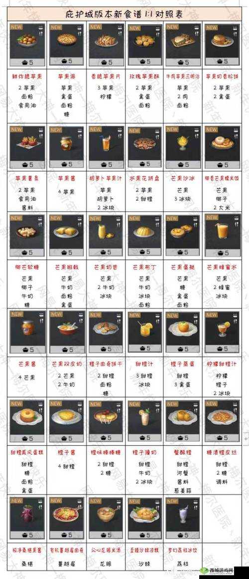 明日之后芒果沙冰配方介绍，资源管理的艺术