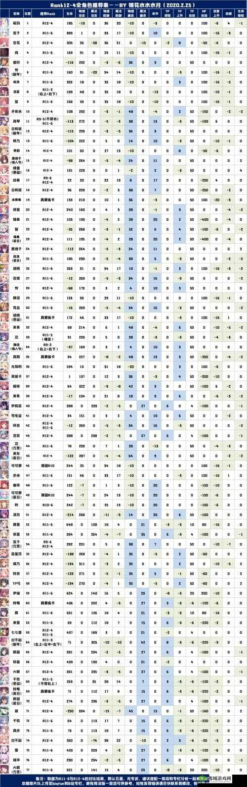公主连结R12-4通关秘籍，推荐表深度解析