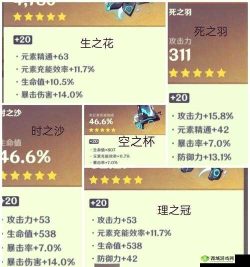 圣遗物之谜，暴击率与攻击力的抉择