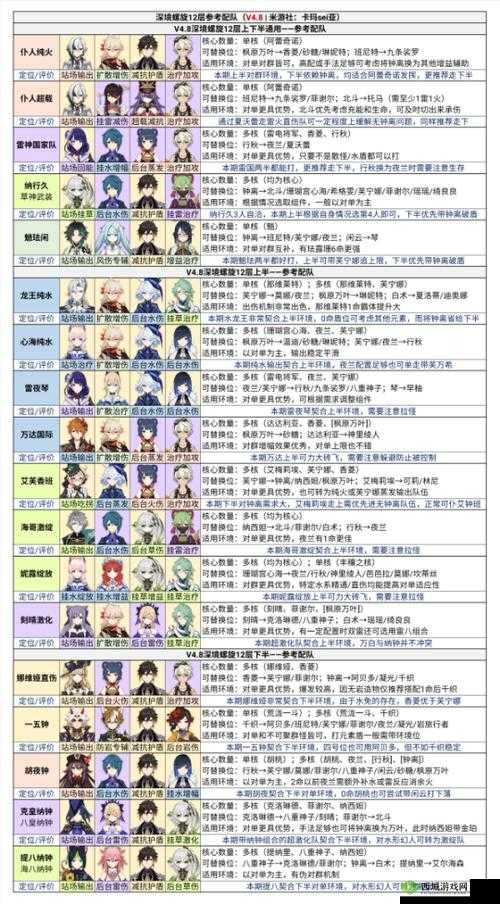 原神深境螺旋12层挑战攻略与解析