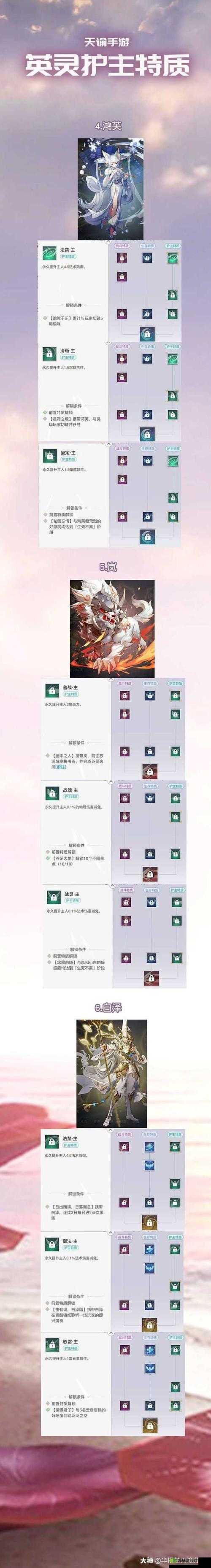 探秘天谕手游,SSR英灵赛花的实战魅力与策略解析