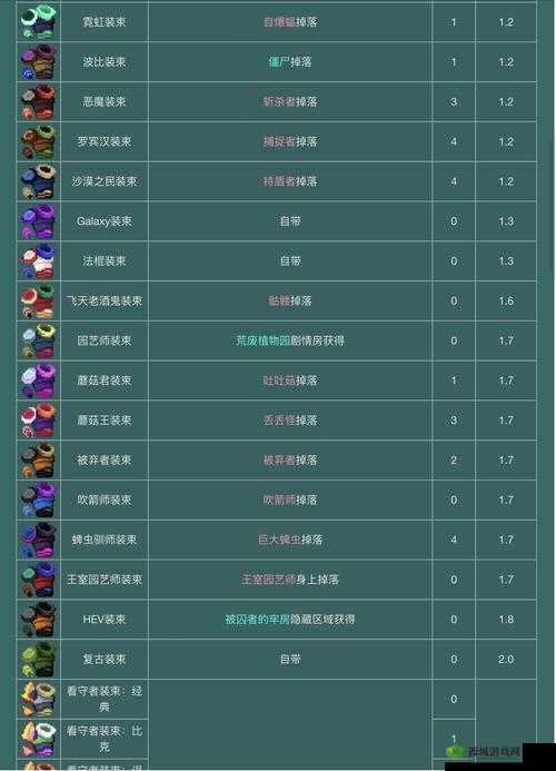 重生细胞霓虹皮肤获取全攻略，解锁你的炫酷新外观