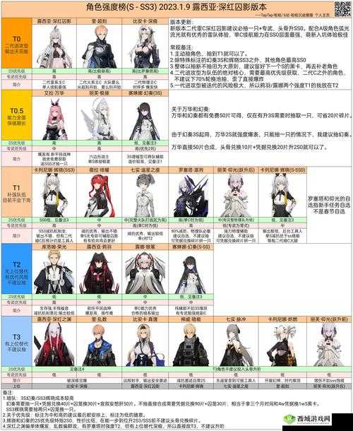 战双帕弥什未世绀华获取途径指南