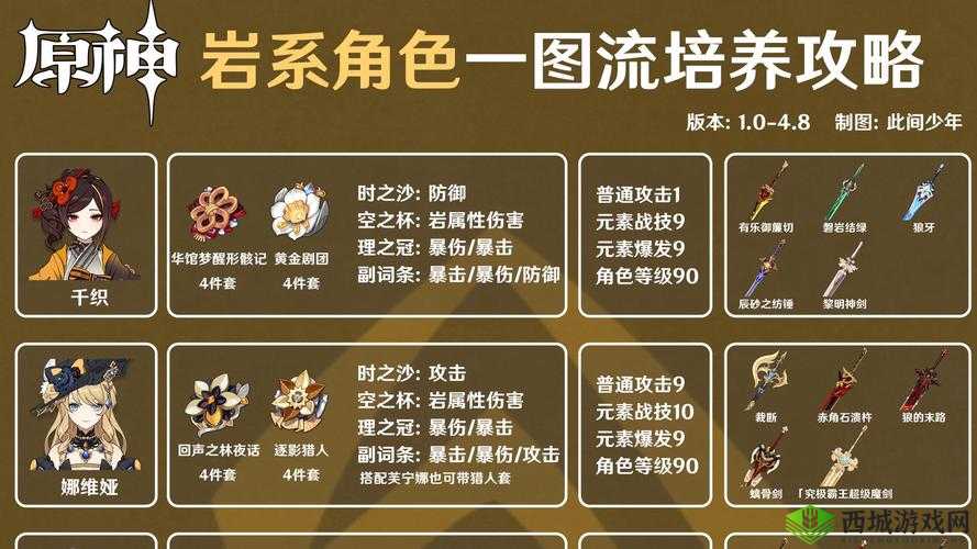 探索原神的奇妙世界，角色天赋培养与策略深度剖析