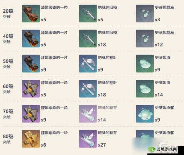 原神新长柄武器护摩之杖用法属性介绍