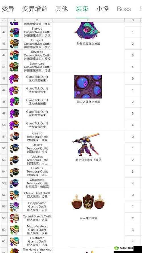 重生细胞三大Boss攻略方法介绍