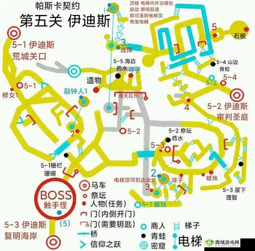 帕斯卡契约伊迪斯大门开启方法，资源管理、技巧与最大化价值