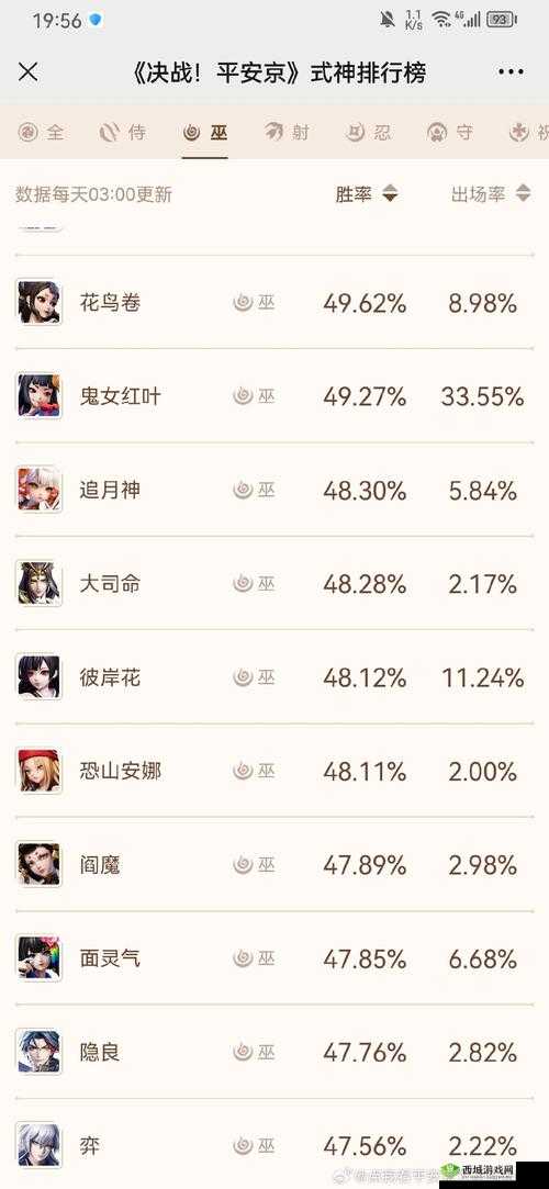 决战平安京新版花鸟卷出装推荐深度解析