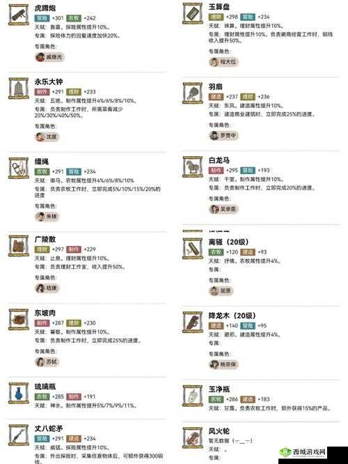 江南百景图陆深珍宝搭配攻略，资源管理的艺术