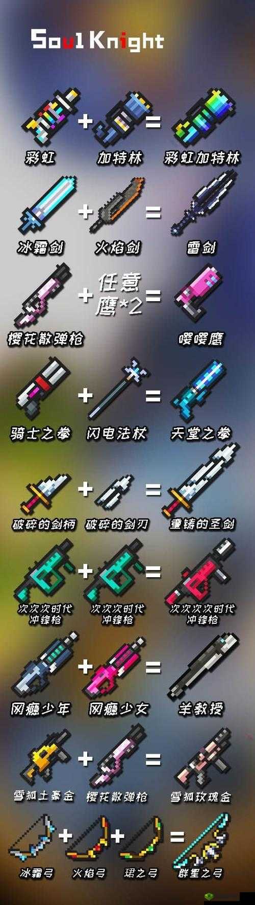 元气骑士，重铸的圣剑——合成方法与战斗解析