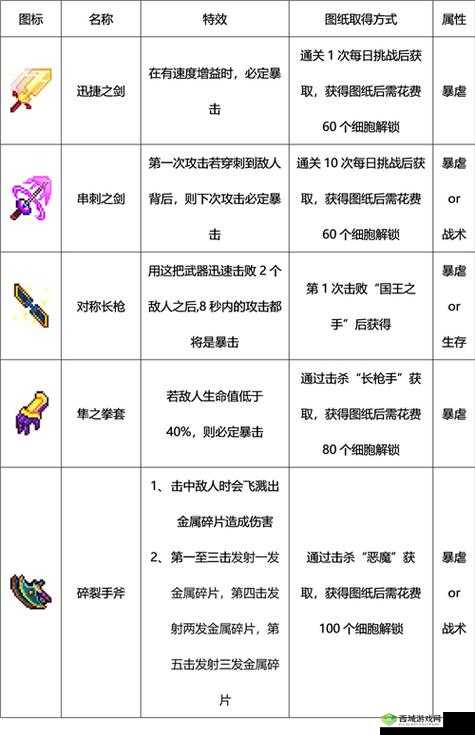 重生细胞诅咒之刃获得攻略全解析