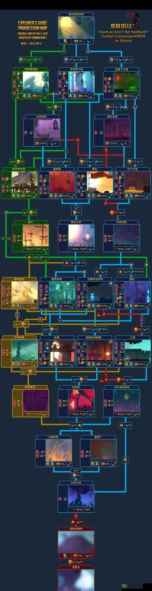 重生细胞看守者打法技巧深度解析