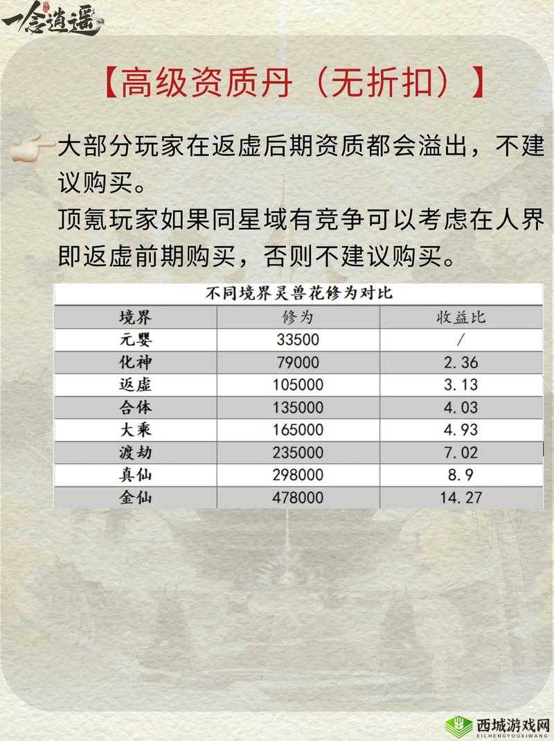 一念逍遥，灵兽资质提升与游戏策略深度解析