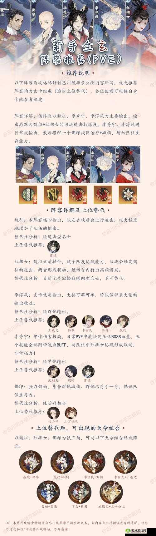 忘川风华录,T1阵容搭配推荐与深度解析