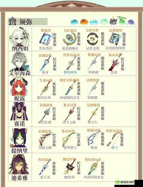 原神机关棋谭难度2，高分通关秘籍大揭秘