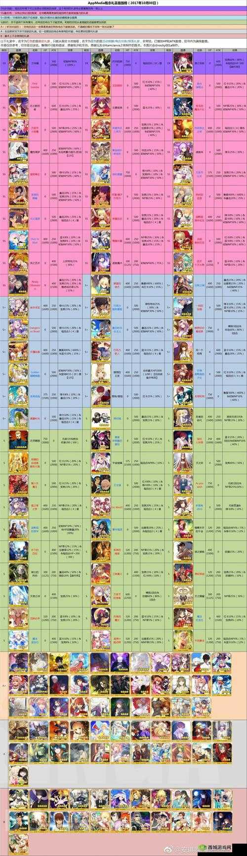 FGO新活动礼装编制爱意浪漫揭秘