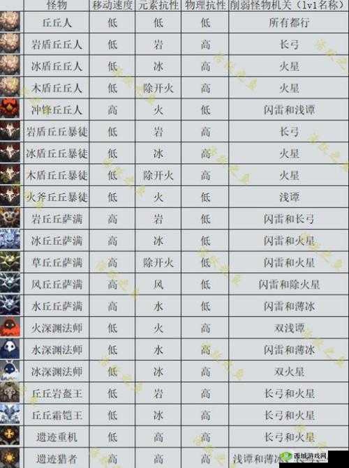 原神机关棋谭全阶段通关攻略