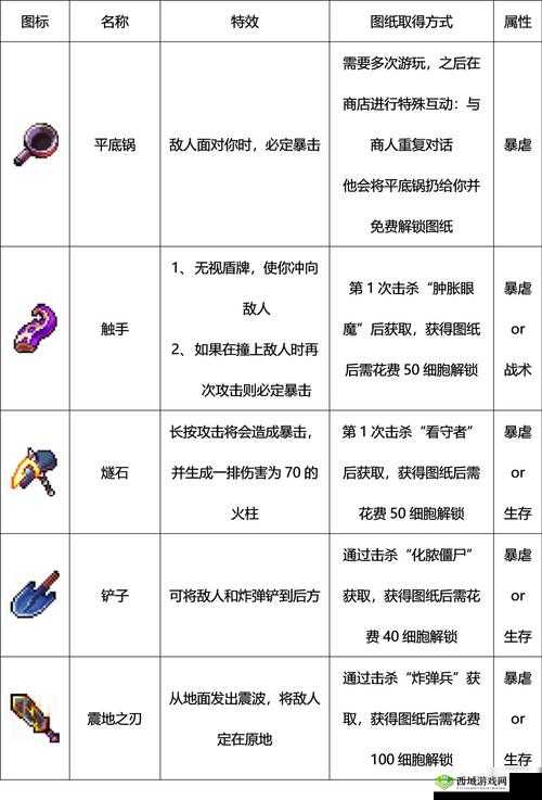 重生细胞猎手手雷玩法介绍