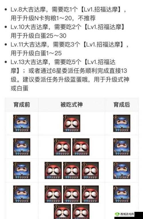 阴阳师暴食鬼介绍