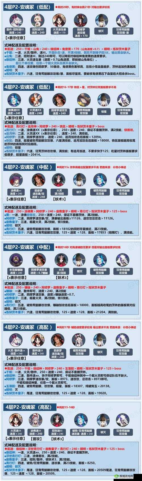 阴阳师永生之海御魂副本介绍,资源管理的艺术