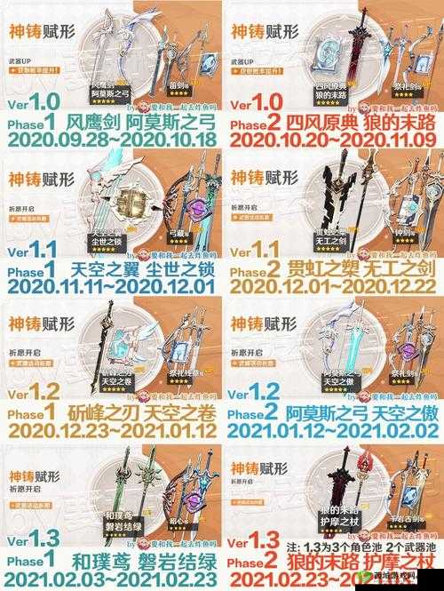 原神新武器池神铸赋形介绍