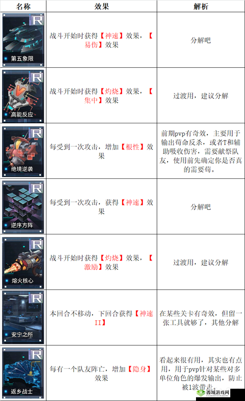 通感纪元1-2，解锁胜利的关键技巧