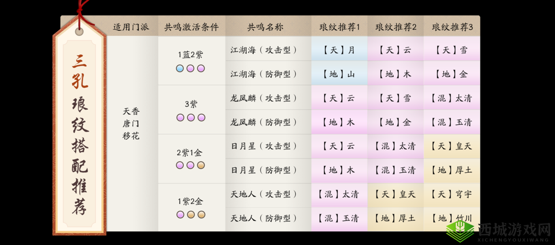 天涯明月刀手游琅纹共鸣江湖海任务完成攻略