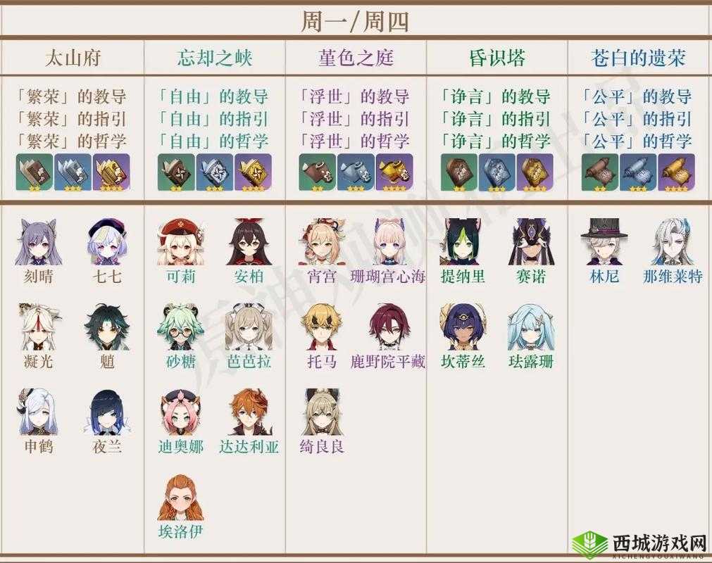 原神地脉移涌活动攻略，资源管理的艺术