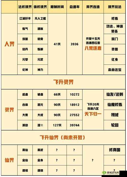 一念逍遥修炼方向介绍，资源管理的艺术