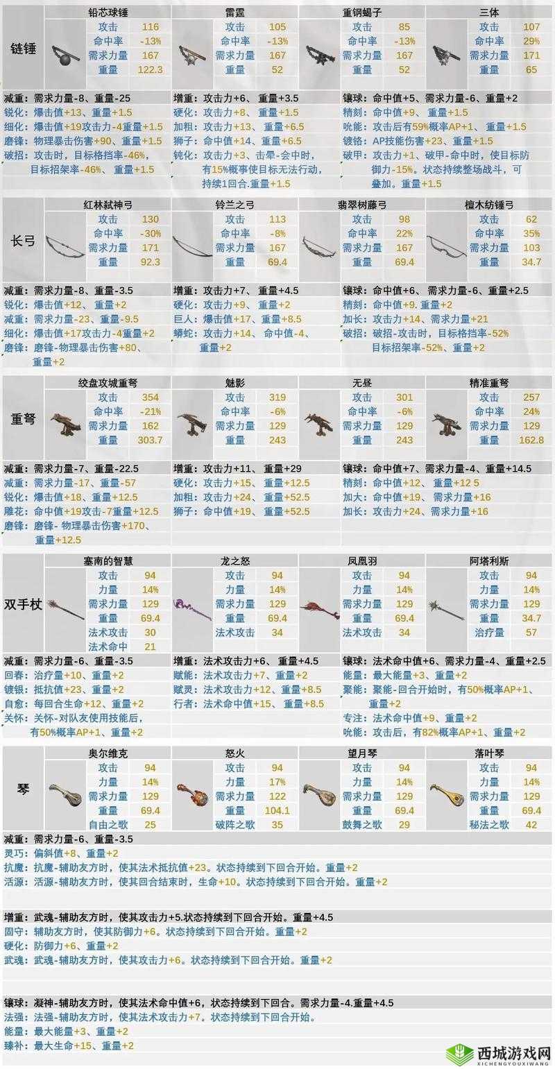 诸神皇冠解雇方法详解