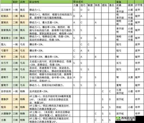 诸神皇冠，百年骑士团长弓改造顺序全揭秘