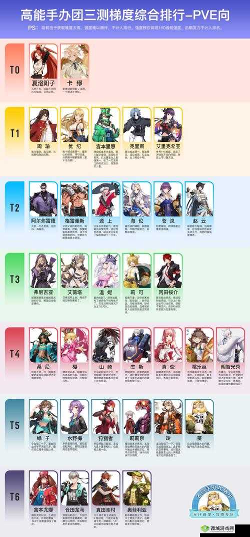 高能手办团新角色冈田彩音介绍