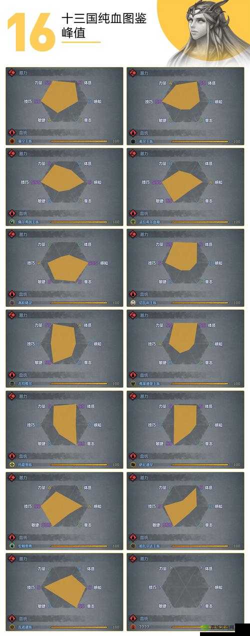 诸神皇冠转职传家宝详情介绍