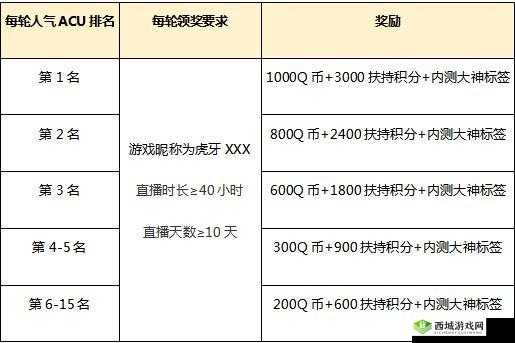 梦想新大陆刷银币途径一览