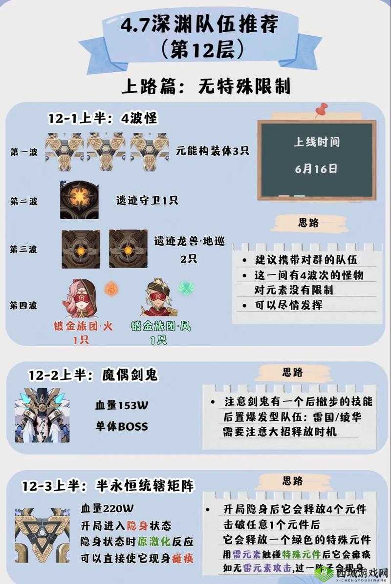 原神深渊速刷攻略，解锁高效通关秘籍