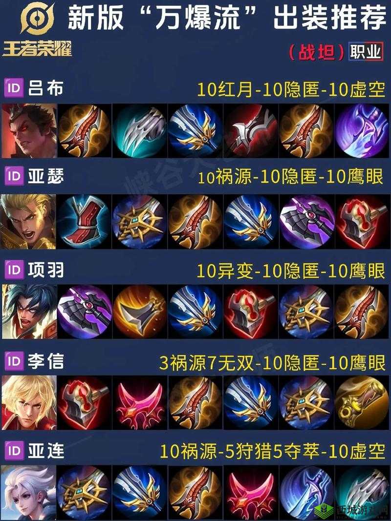 王者荣耀S22赛季吕布一刀流玩法介绍